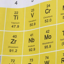 Load image into Gallery viewer, Periodic Table Shower Curtain